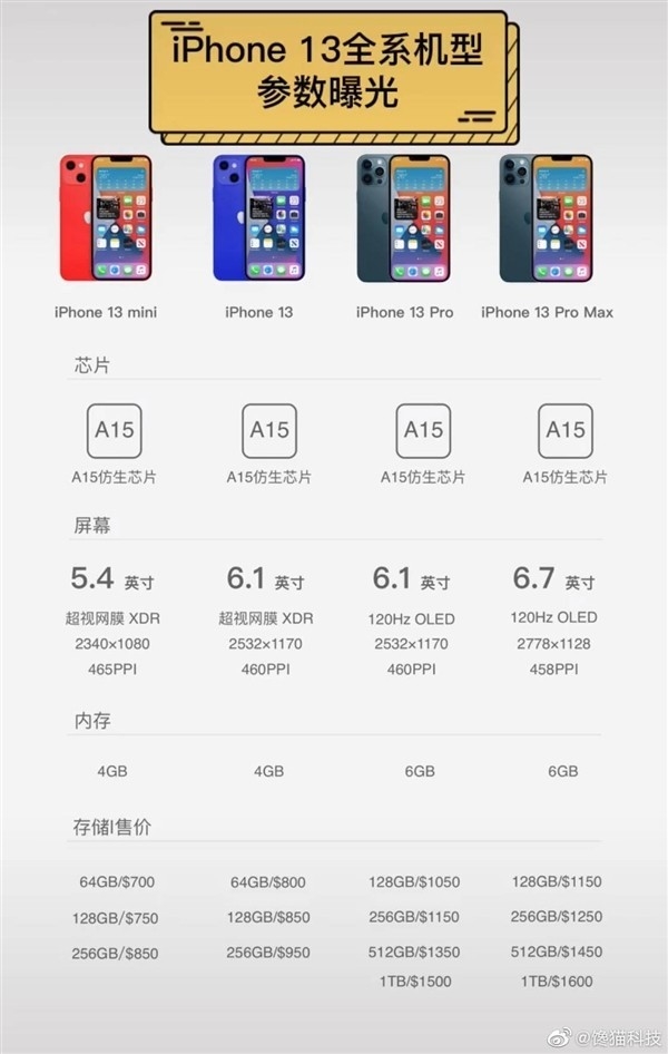 1e92212b acd6 4d43 8521 96dfcb468010 - Preços do iPhone 13: vazam possíveis valores do novo celular da Apple